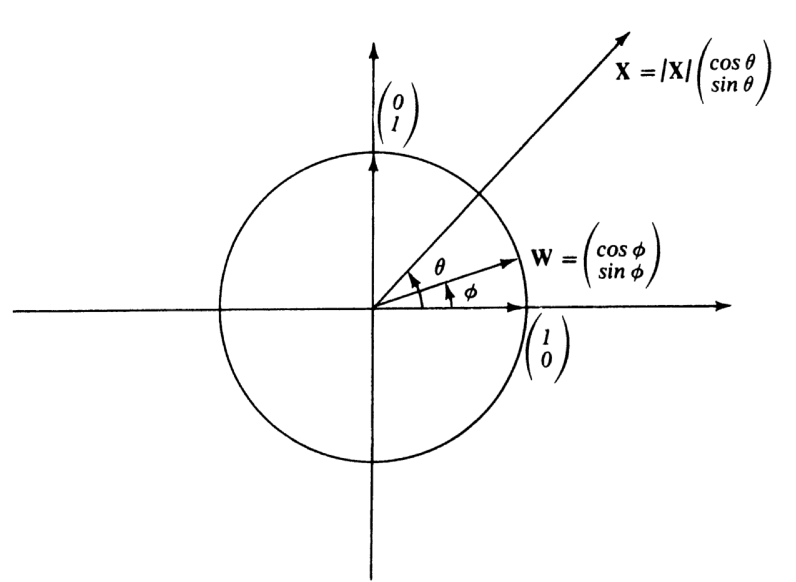 Dot product and projection geometry