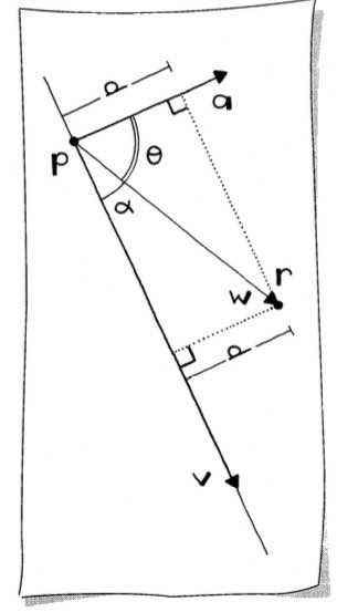 Distance using parametric form