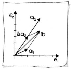 Linear system geometric interpretation