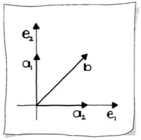 System requiring pivoting