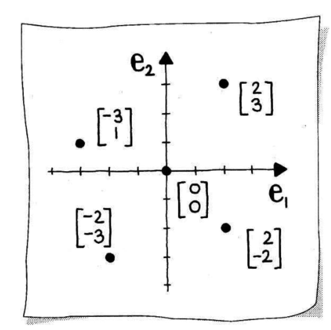 Point in Euclidean space